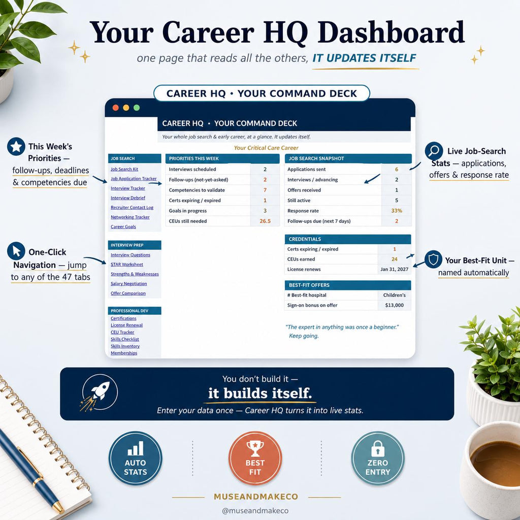 ICU Nurse Resume Template + Critical Care Career Command Center