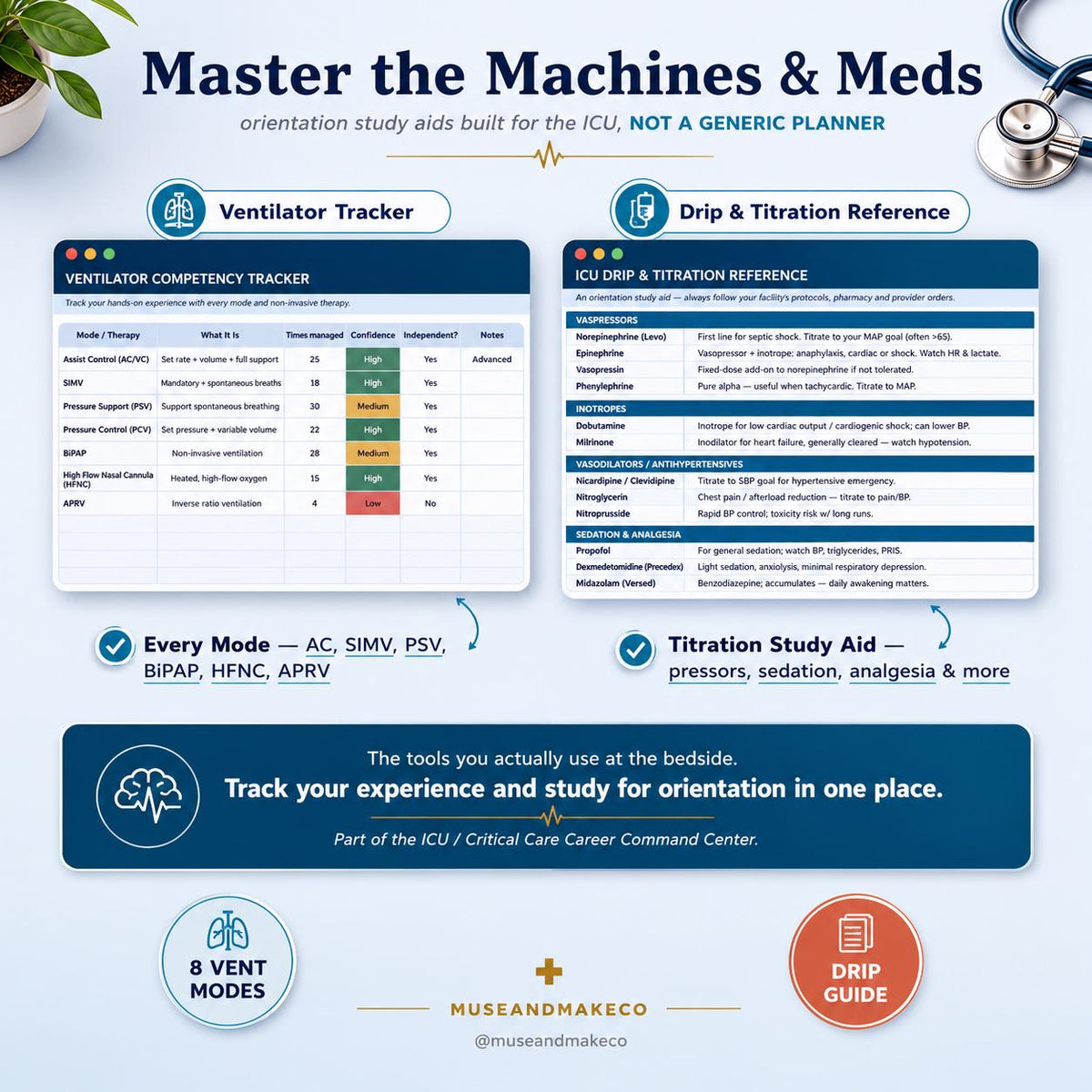 ICU Nurse Resume Template + Critical Care Career Command Center