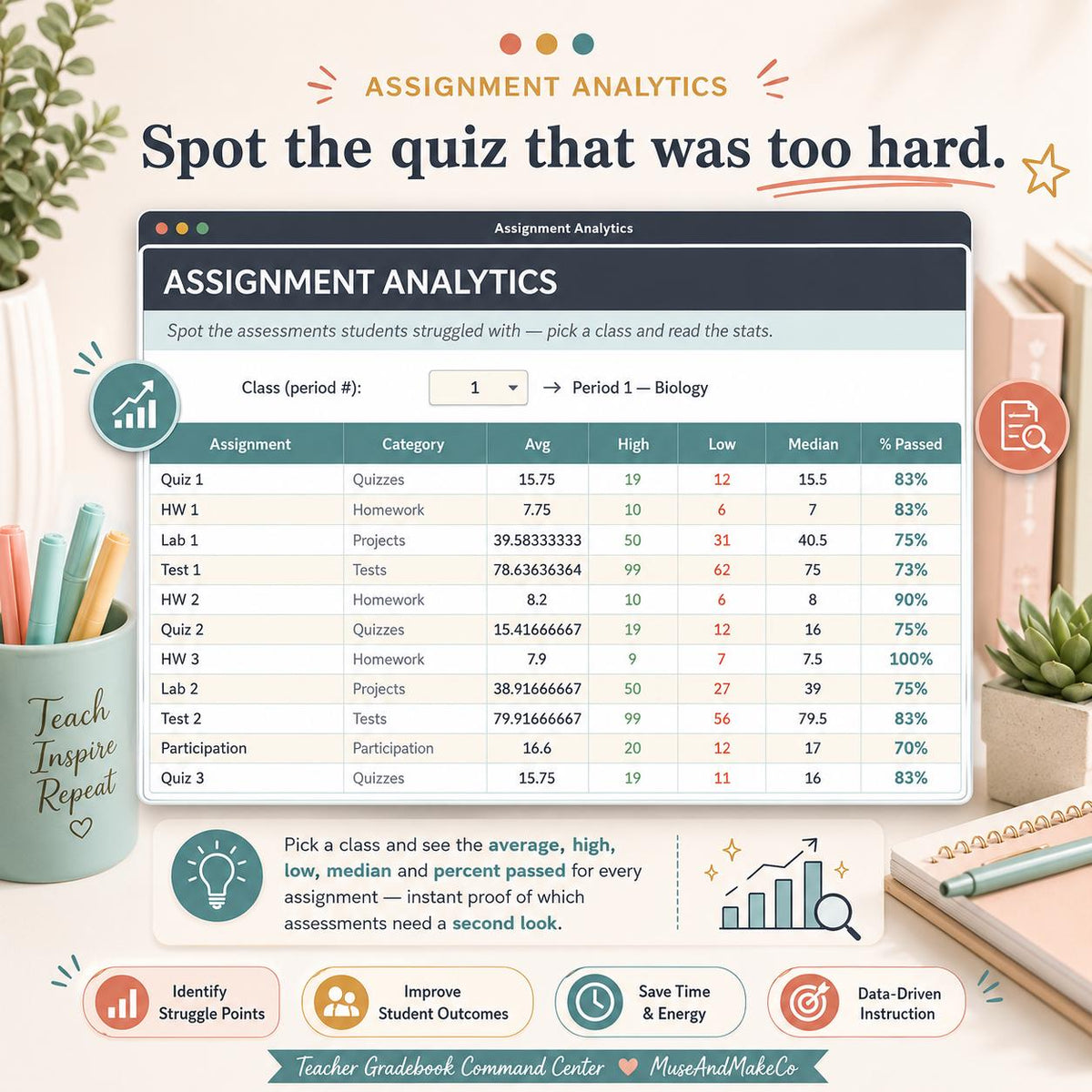 Teacher Gradebook Command Center