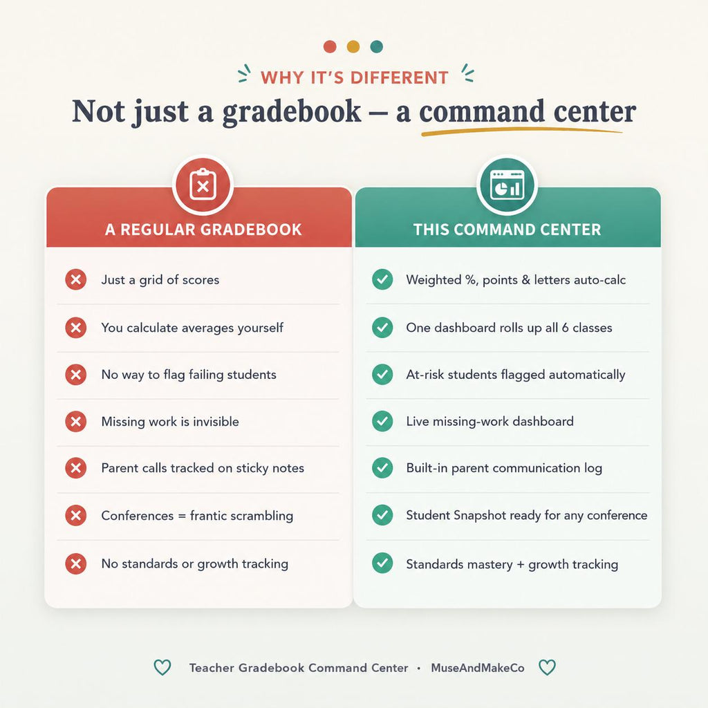 Teacher Gradebook Command Center
