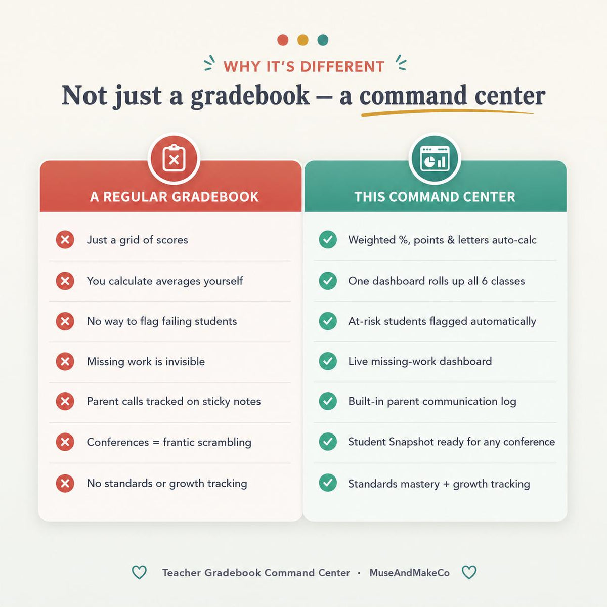 Teacher Gradebook Command Center