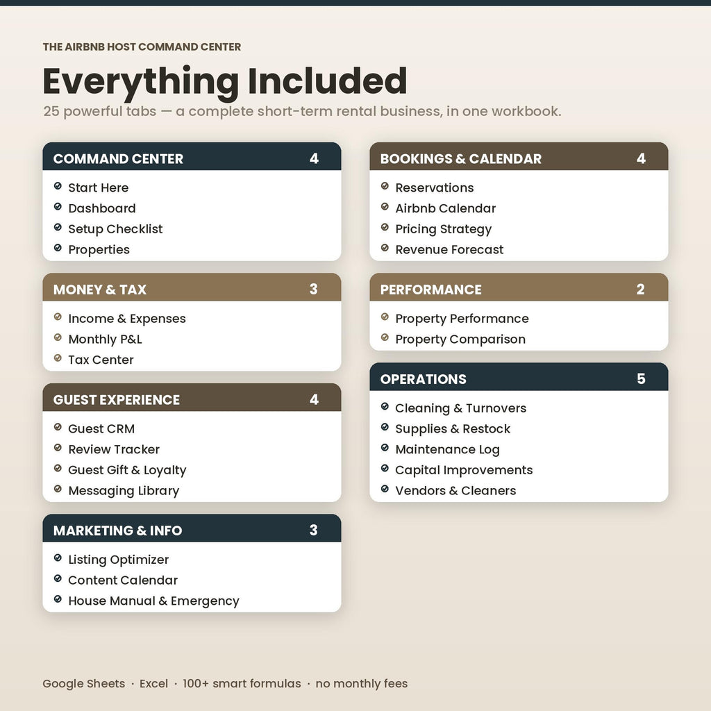 Airbnb Host Command Center Spreadsheet