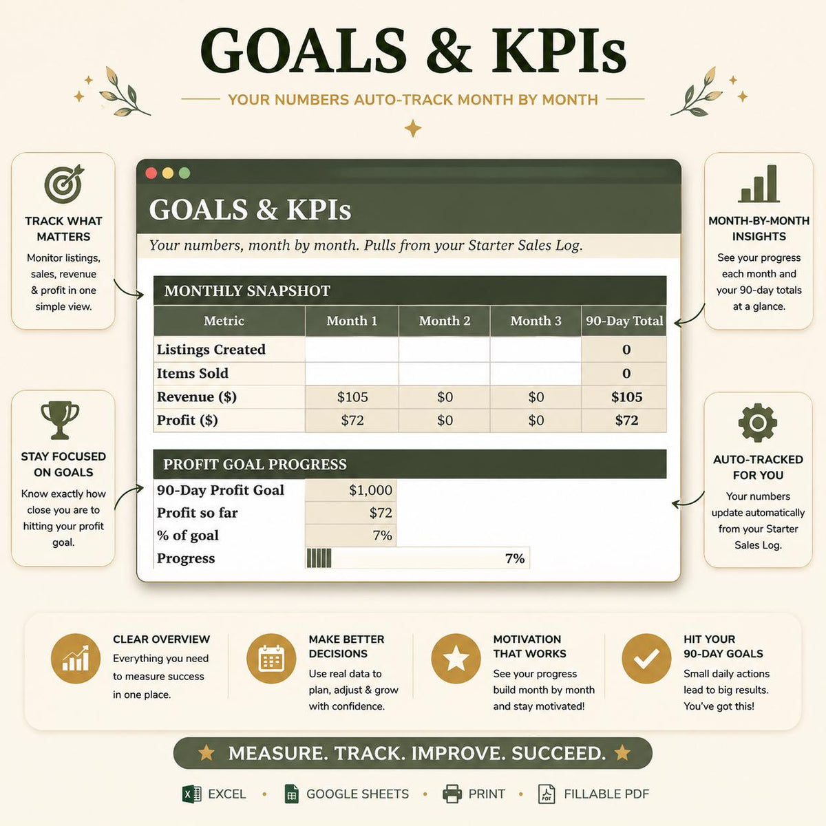 90-day Reseller Launch Plan: Business Startup Workbook