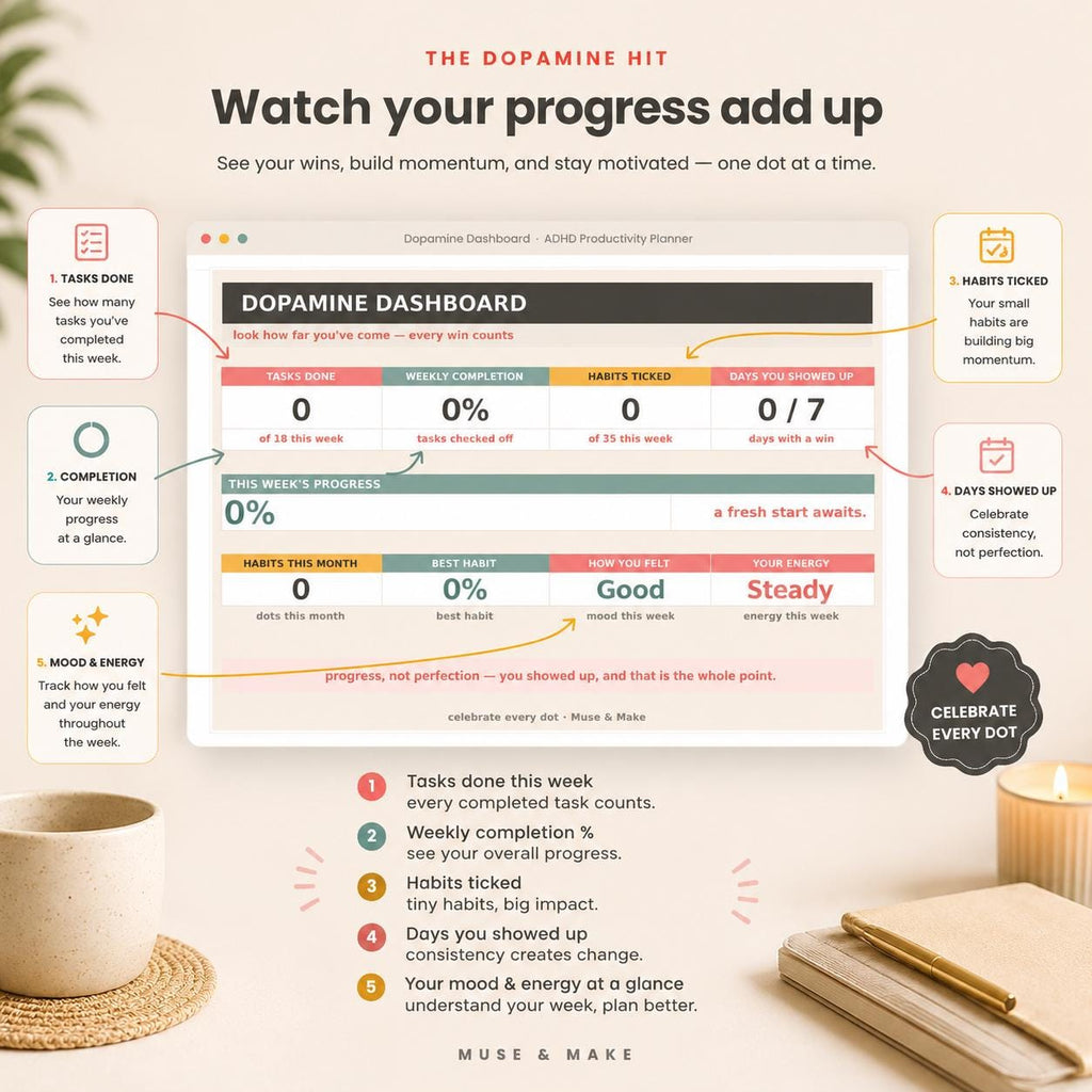 ADHD Productivity Planner & Tracker