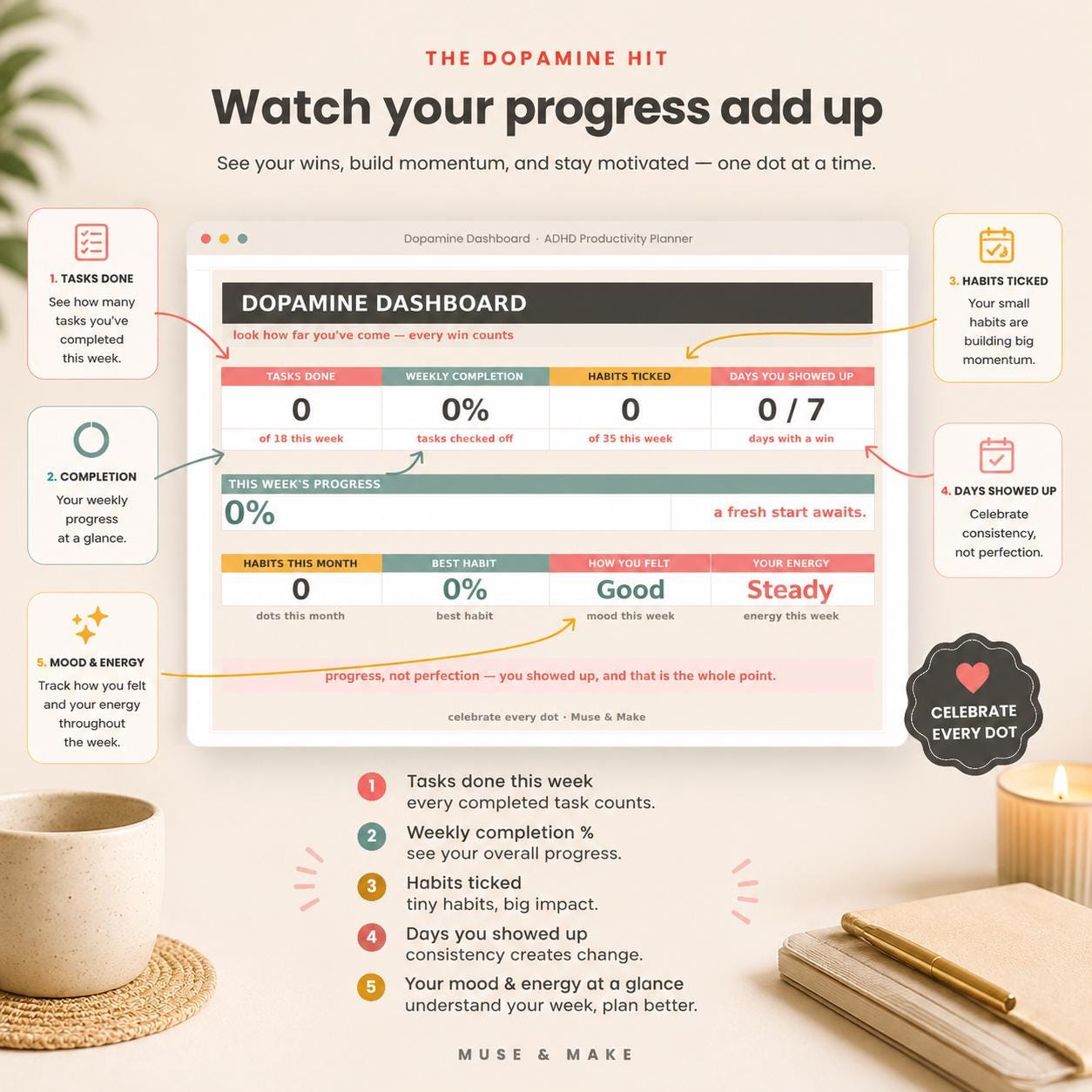 ADHD Productivity Planner & Tracker