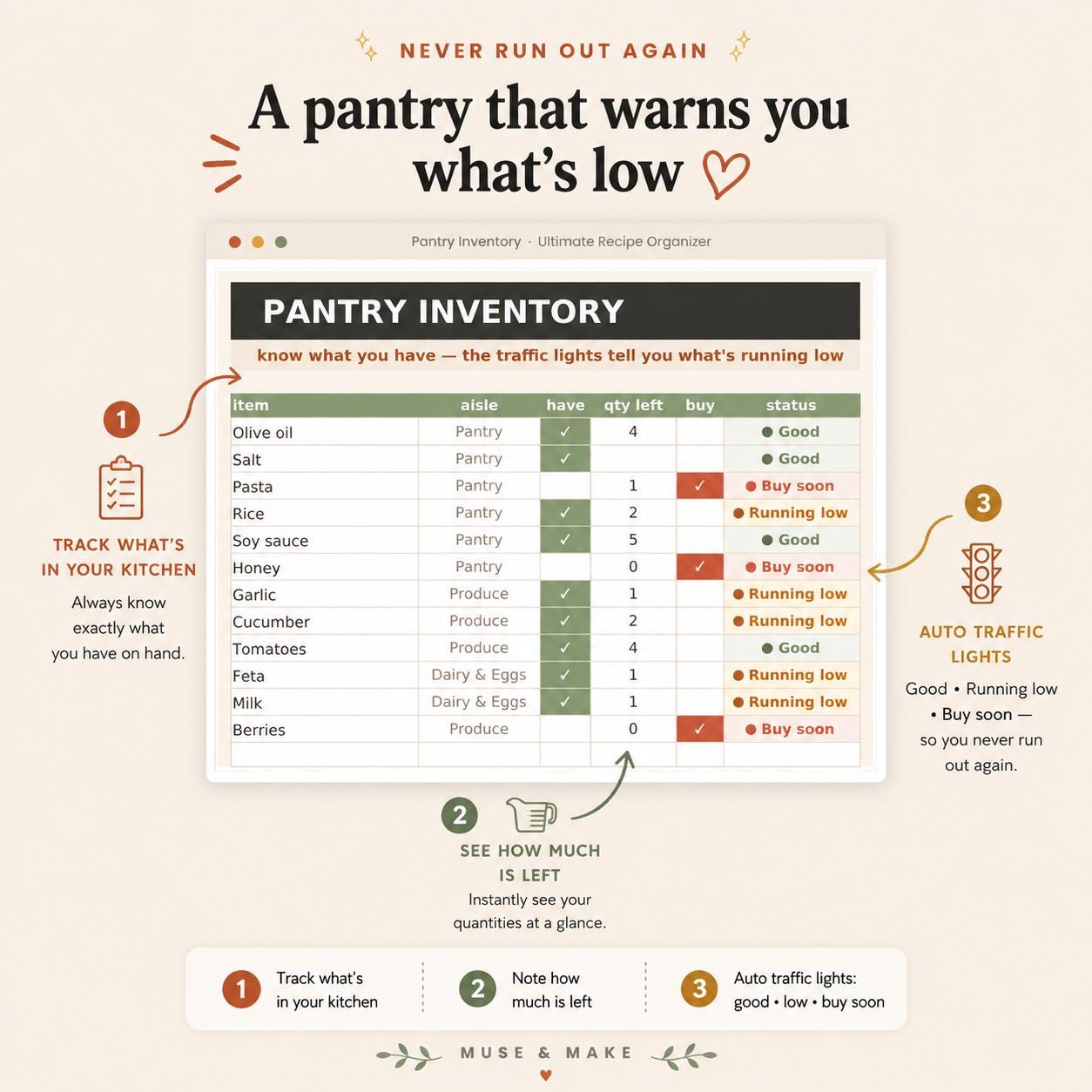 Ultimate Recipe Organizer & Meal Planner