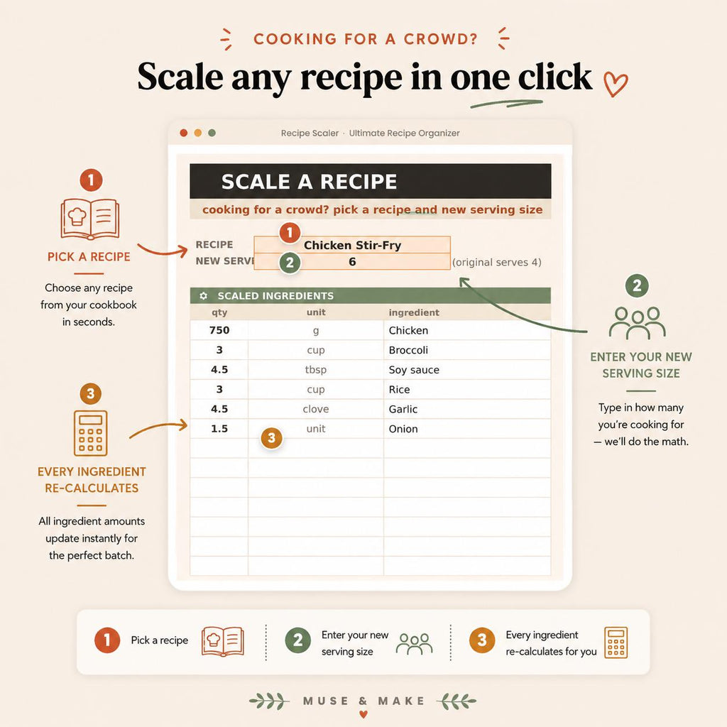Ultimate Recipe Organizer & Meal Planner