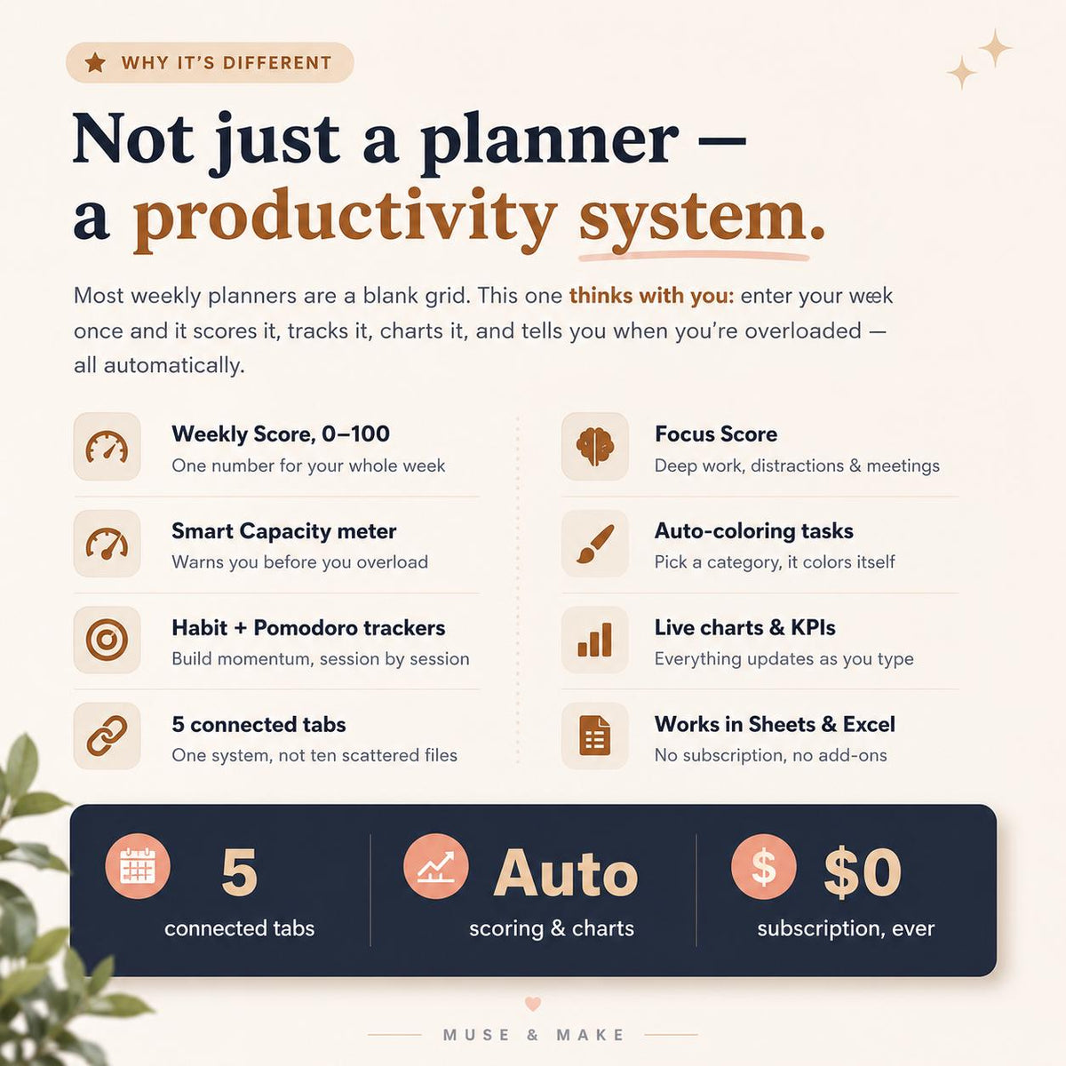 Weekly Productivity Dashboard Spreadsheet