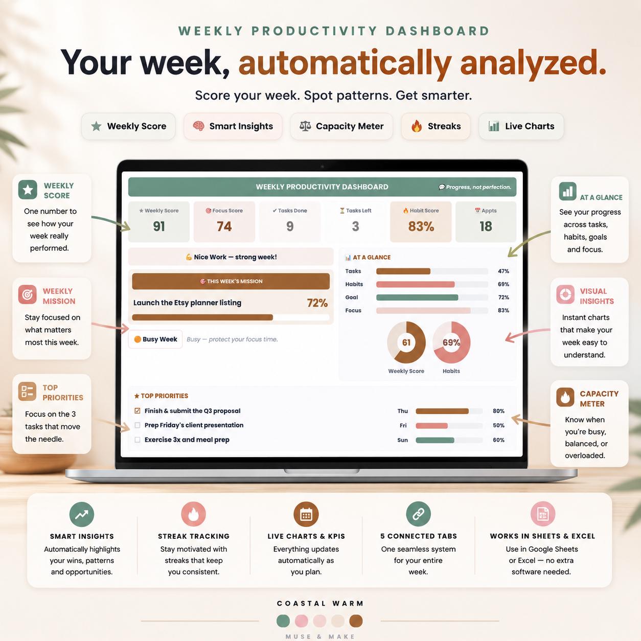 Weekly Productivity Dashboard Spreadsheet