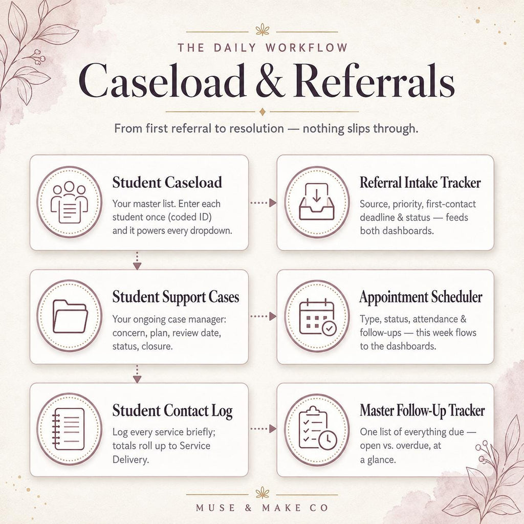 School Counselor Command Center