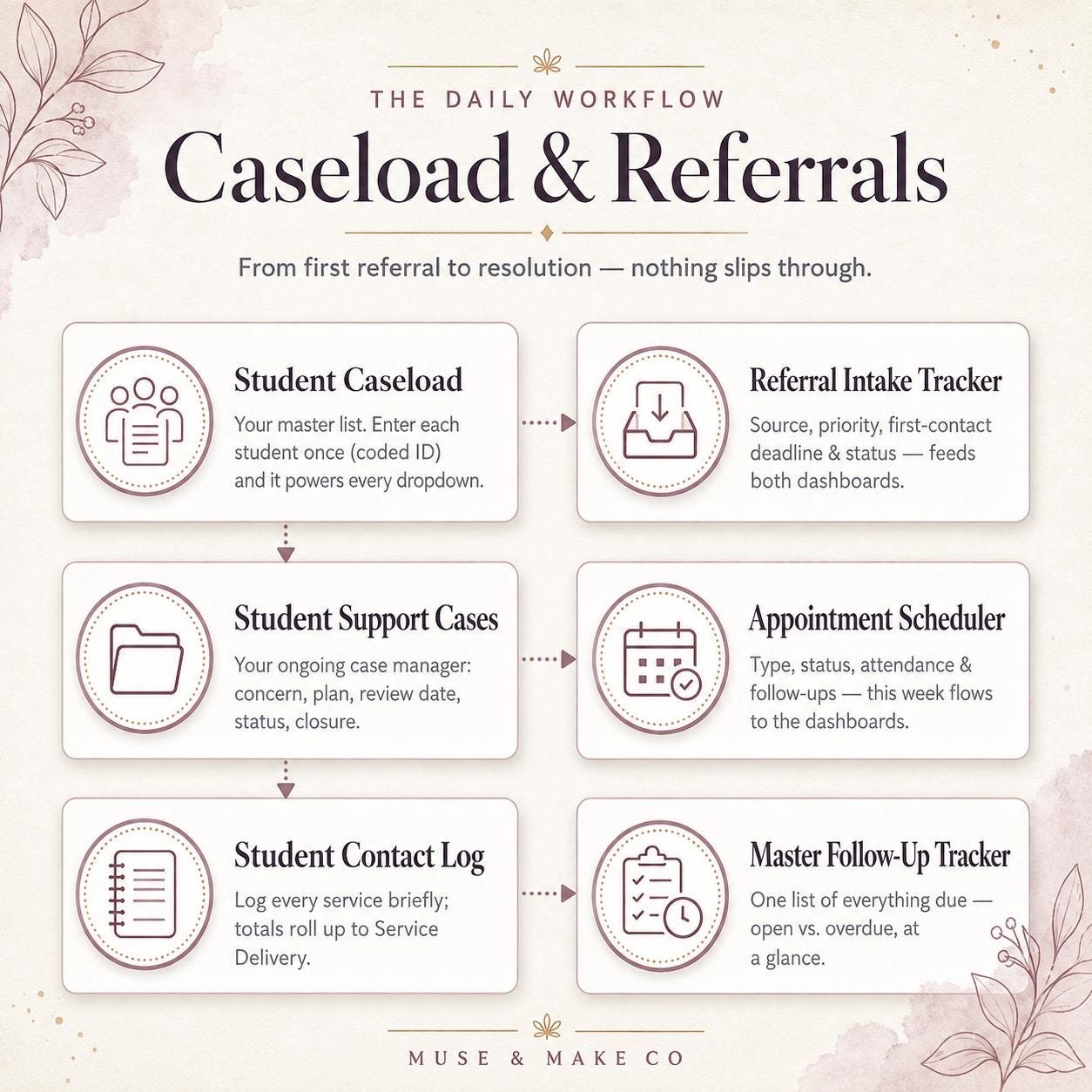 School Counselor Command Center