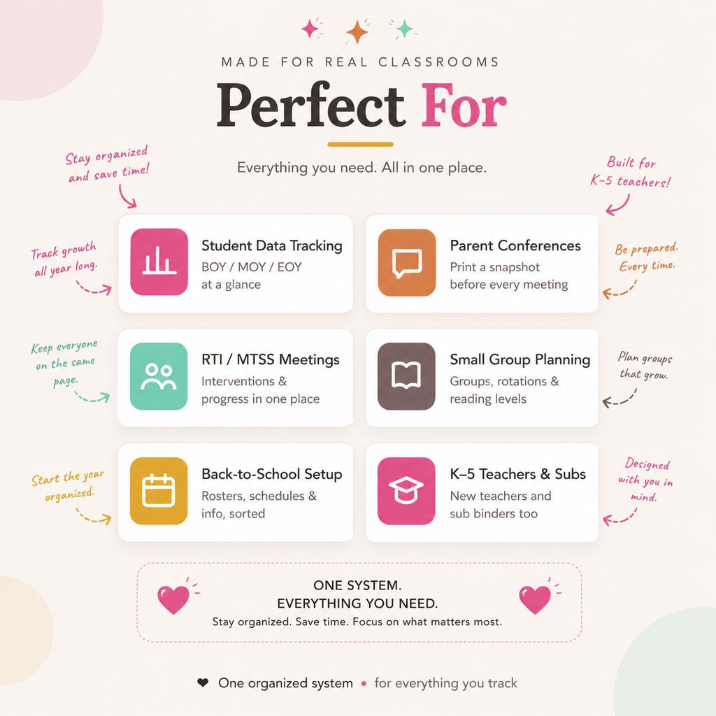 Teacher Data Binder — Essentials