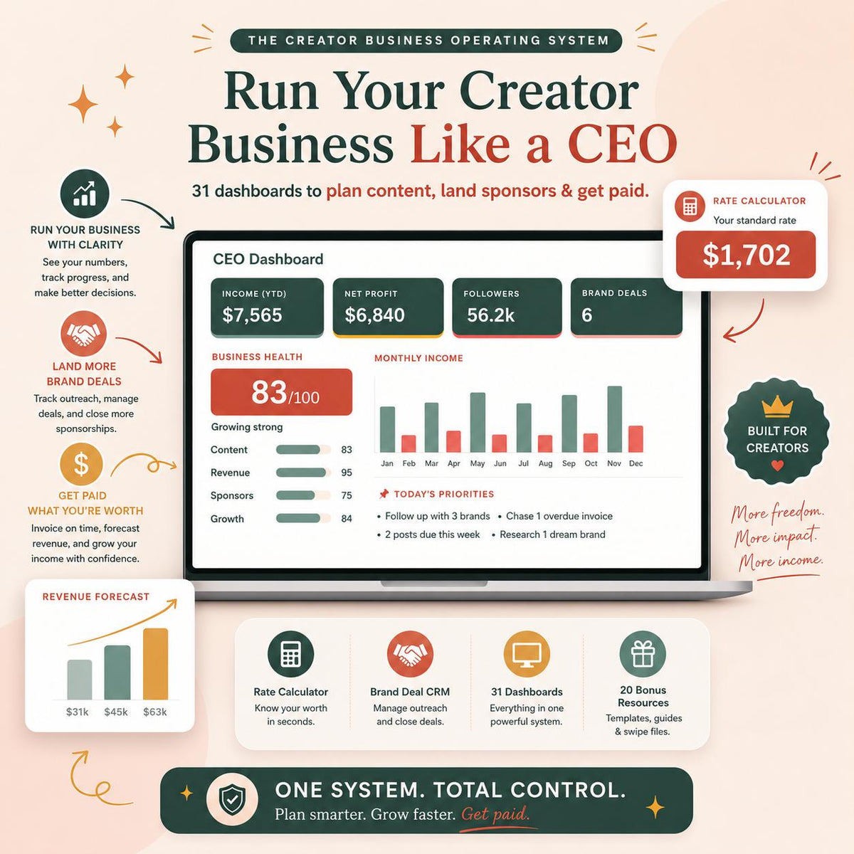 Creator CEO Command Center