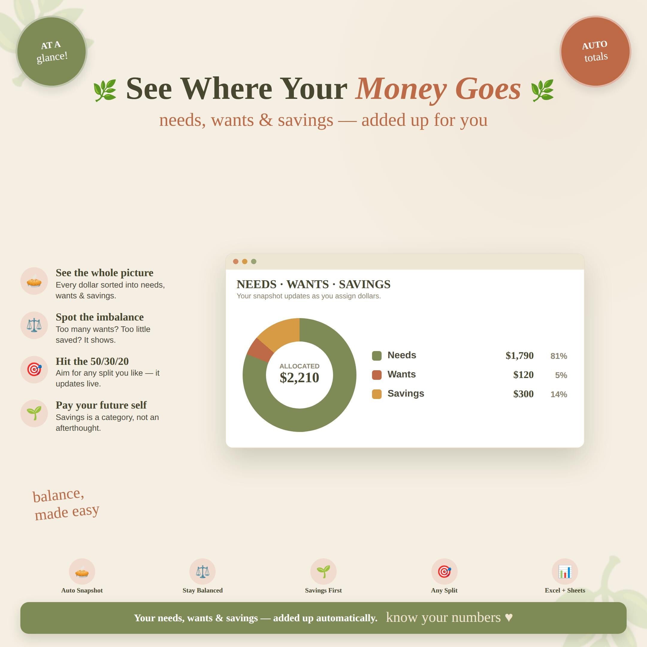 Zero Based Paycheck Budget Spreadsheet
