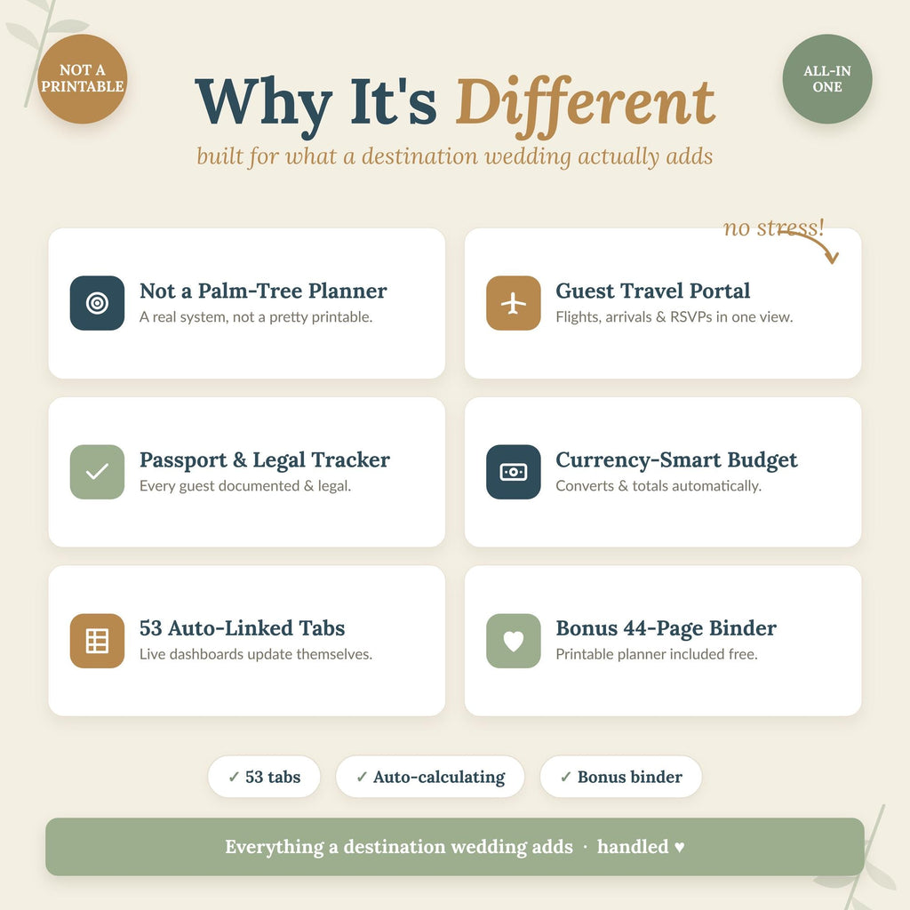 Destination Wedding Planner Spreadsheet