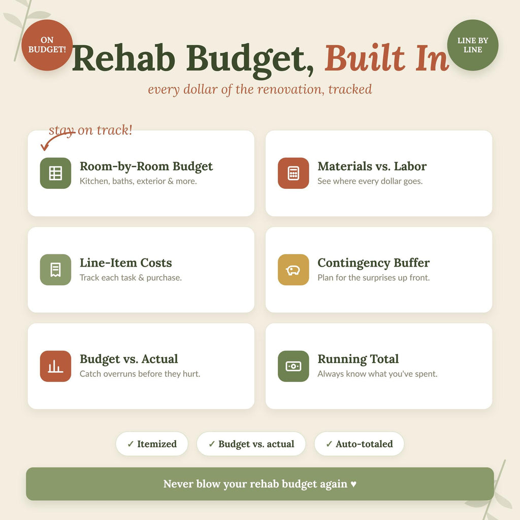 House Flipping Spreadsheet