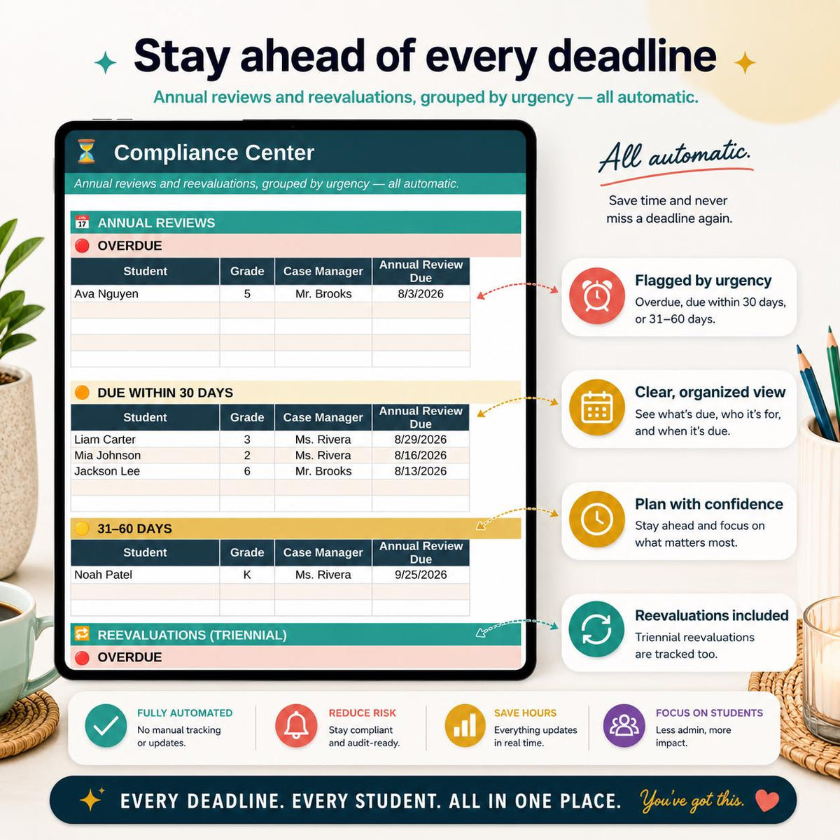 Ultimate SPED IEP Command Center