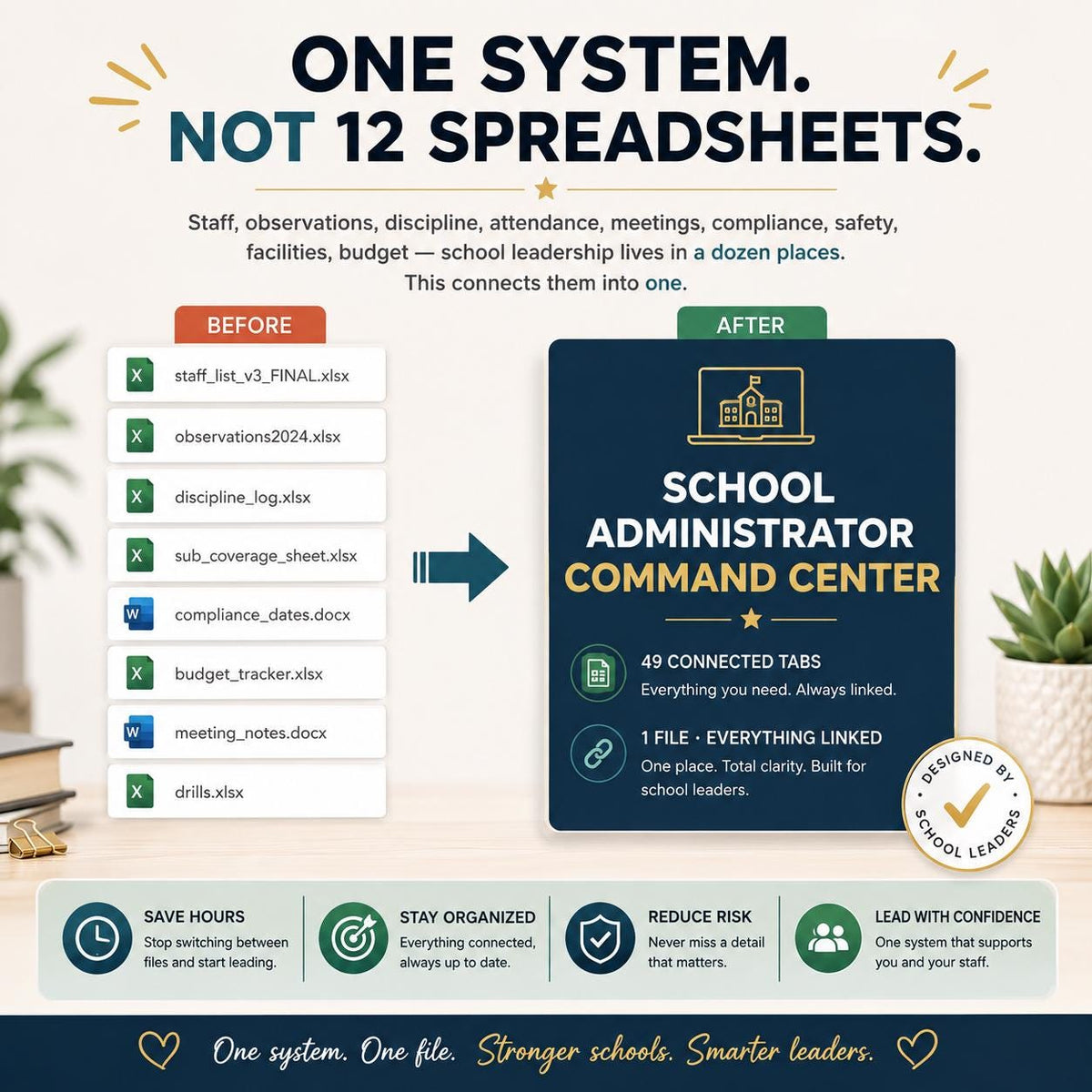 School Administrator Command Center