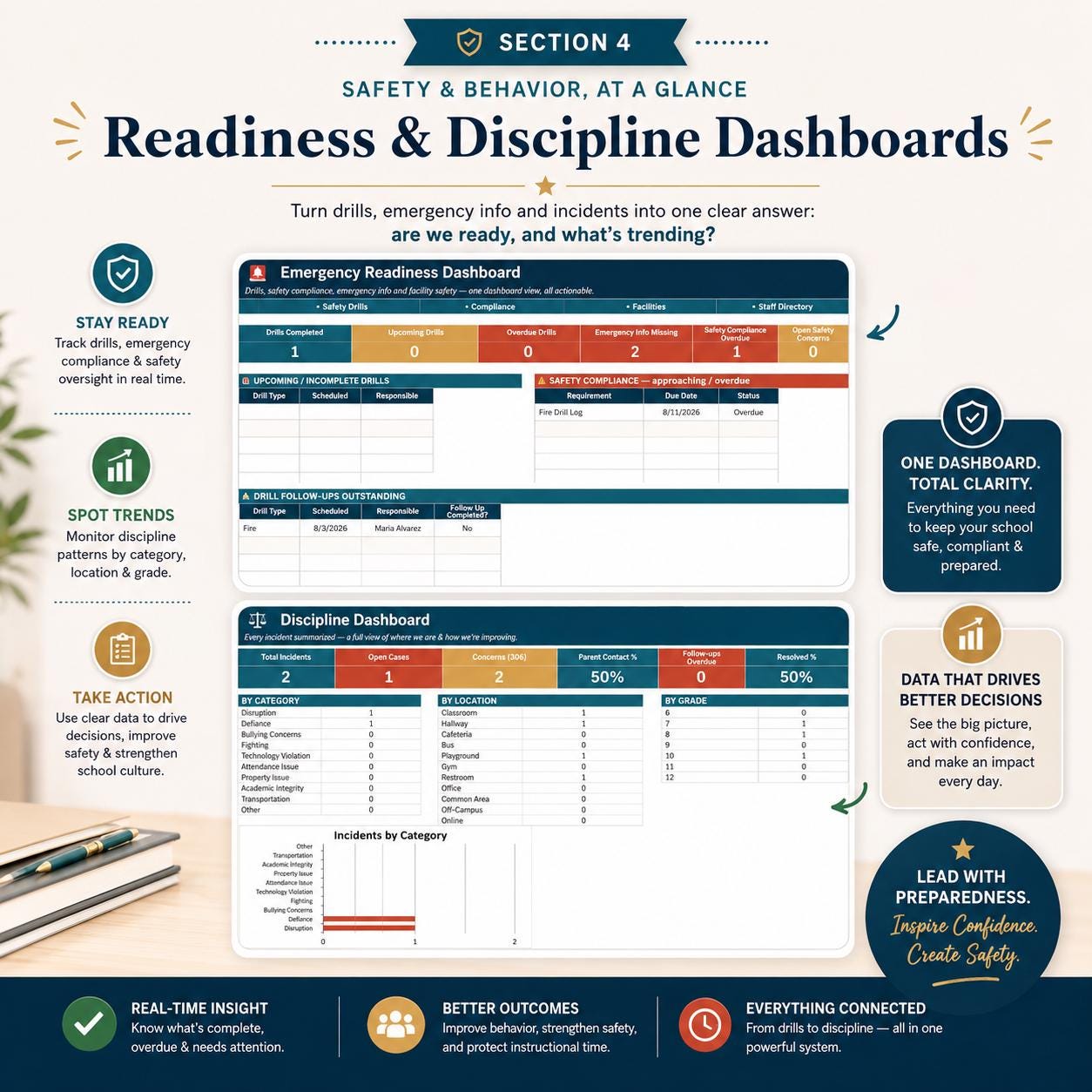 School Administrator Command Center