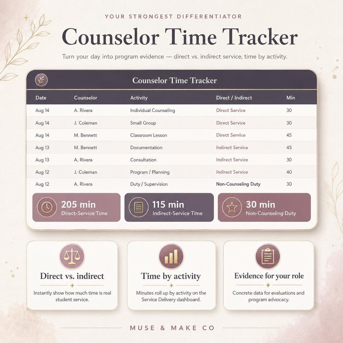 School Counselor Command Center