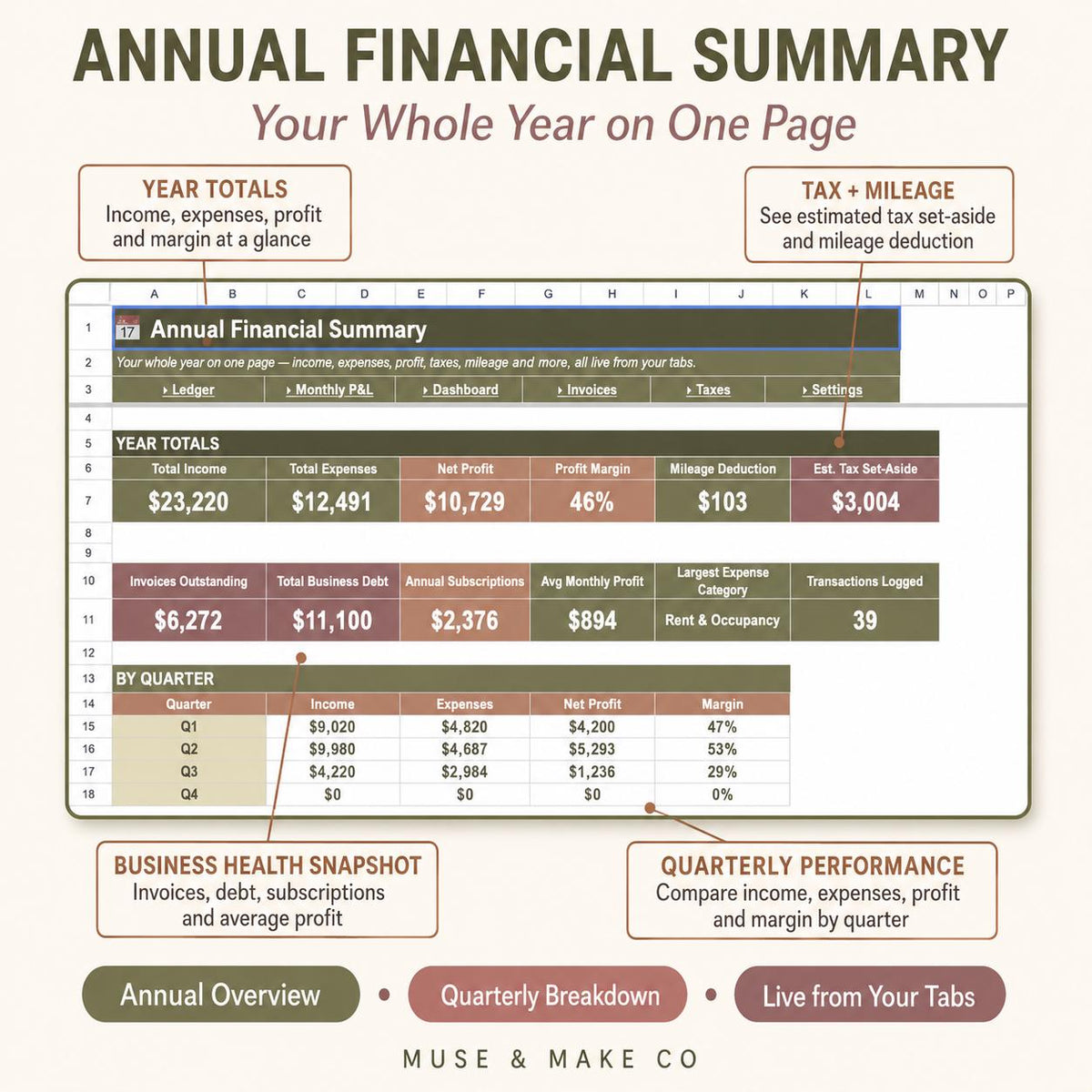 Small Business Financial Command Center