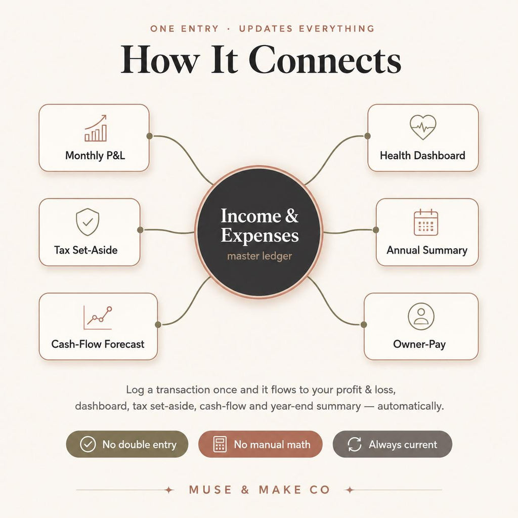 Small Business Financial Command Center