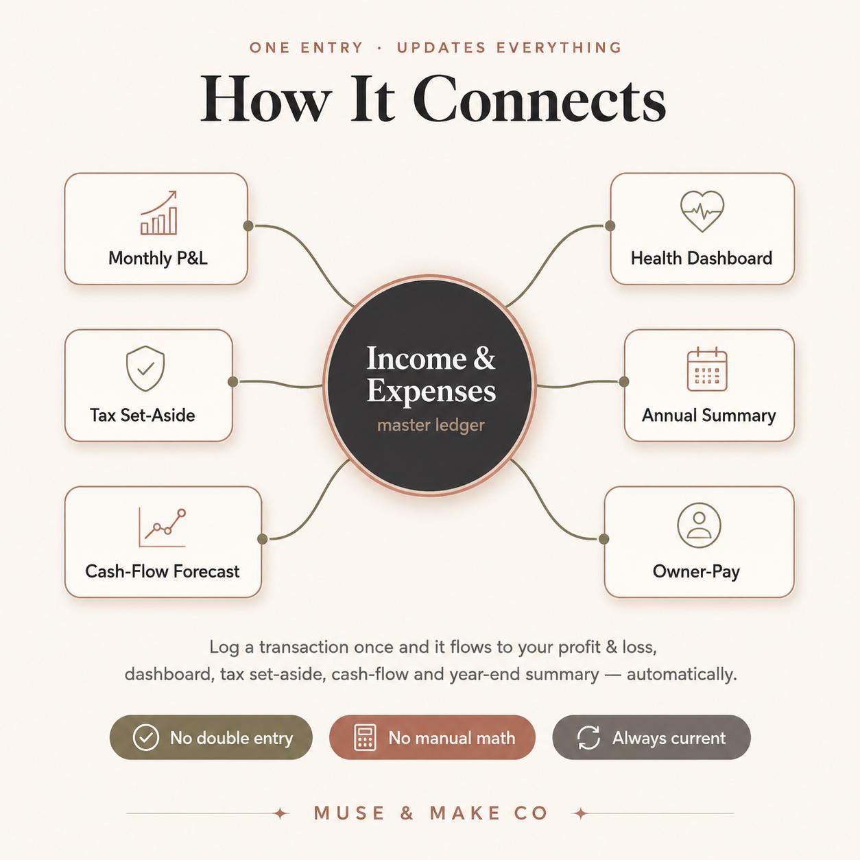 Small Business Financial Command Center