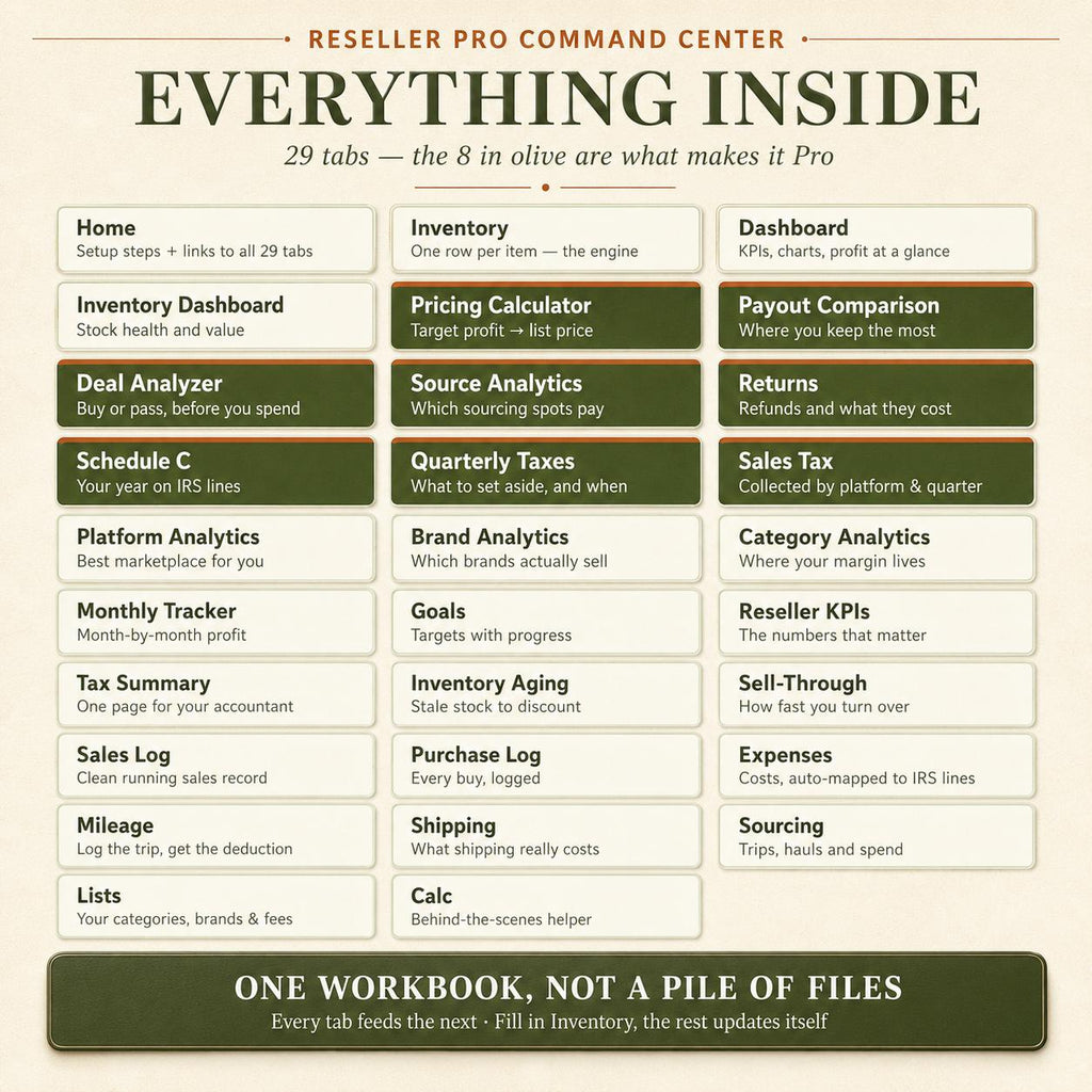 Reseller Spreadsheet PRO — Inventory