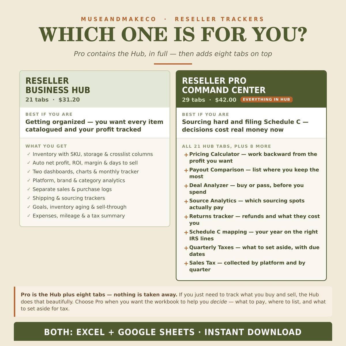 Reseller Spreadsheet PRO — Inventory