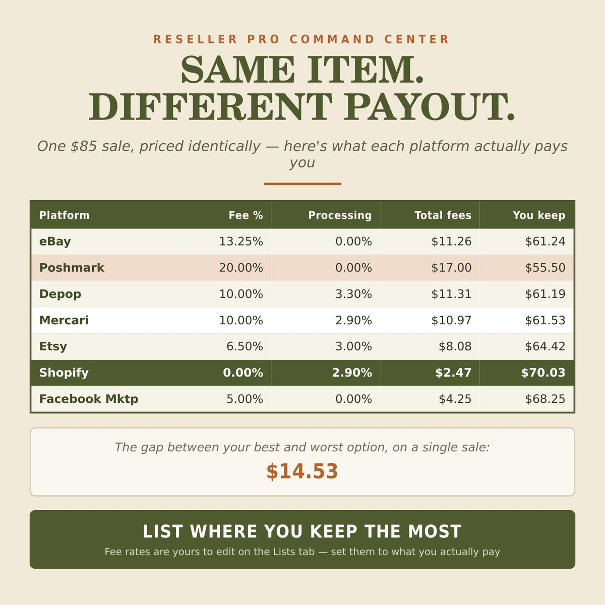 Reseller Spreadsheet PRO — Inventory