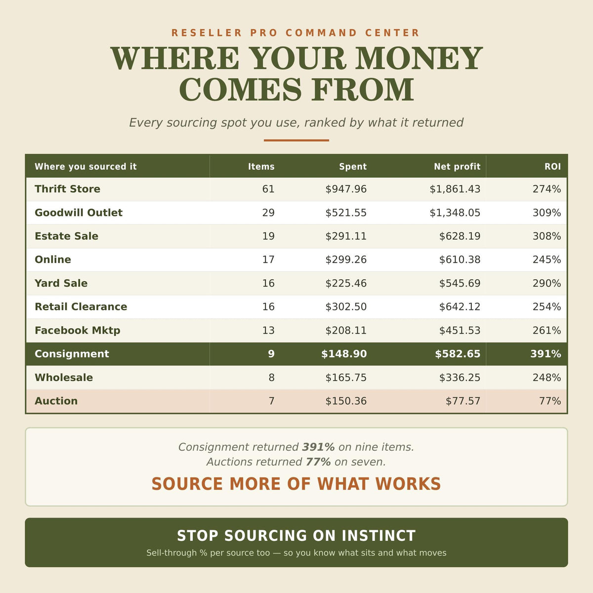 Reseller Spreadsheet PRO — Inventory