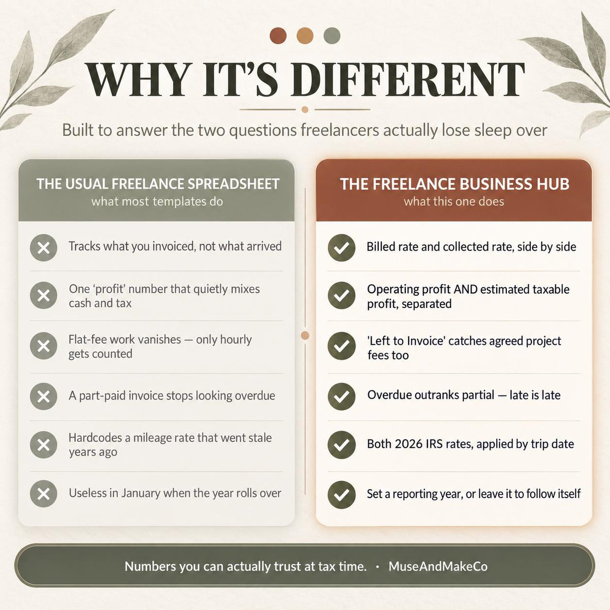 Freelance Business Hub Spreadsheet