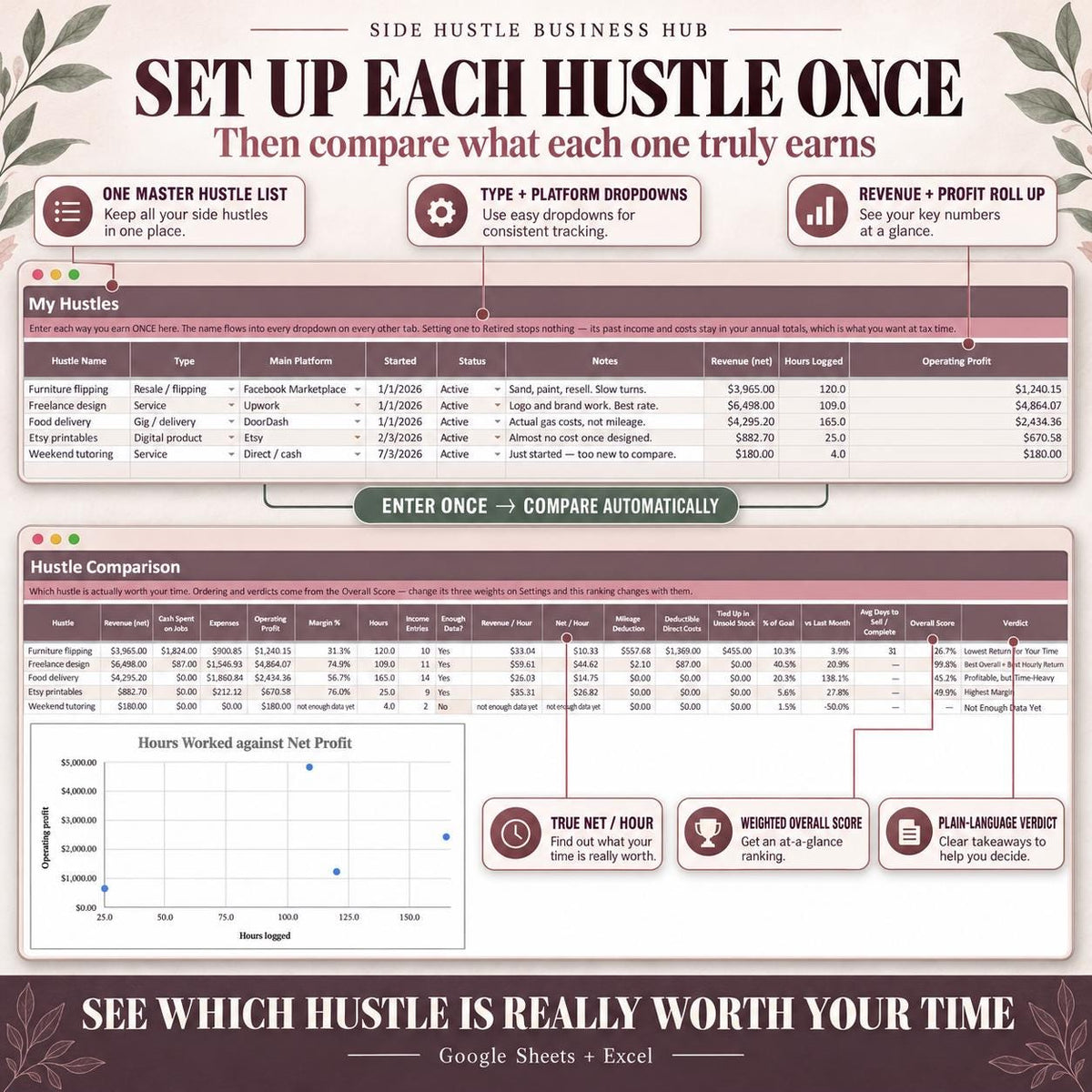 Side Hustle Business Hub Spreadsheet