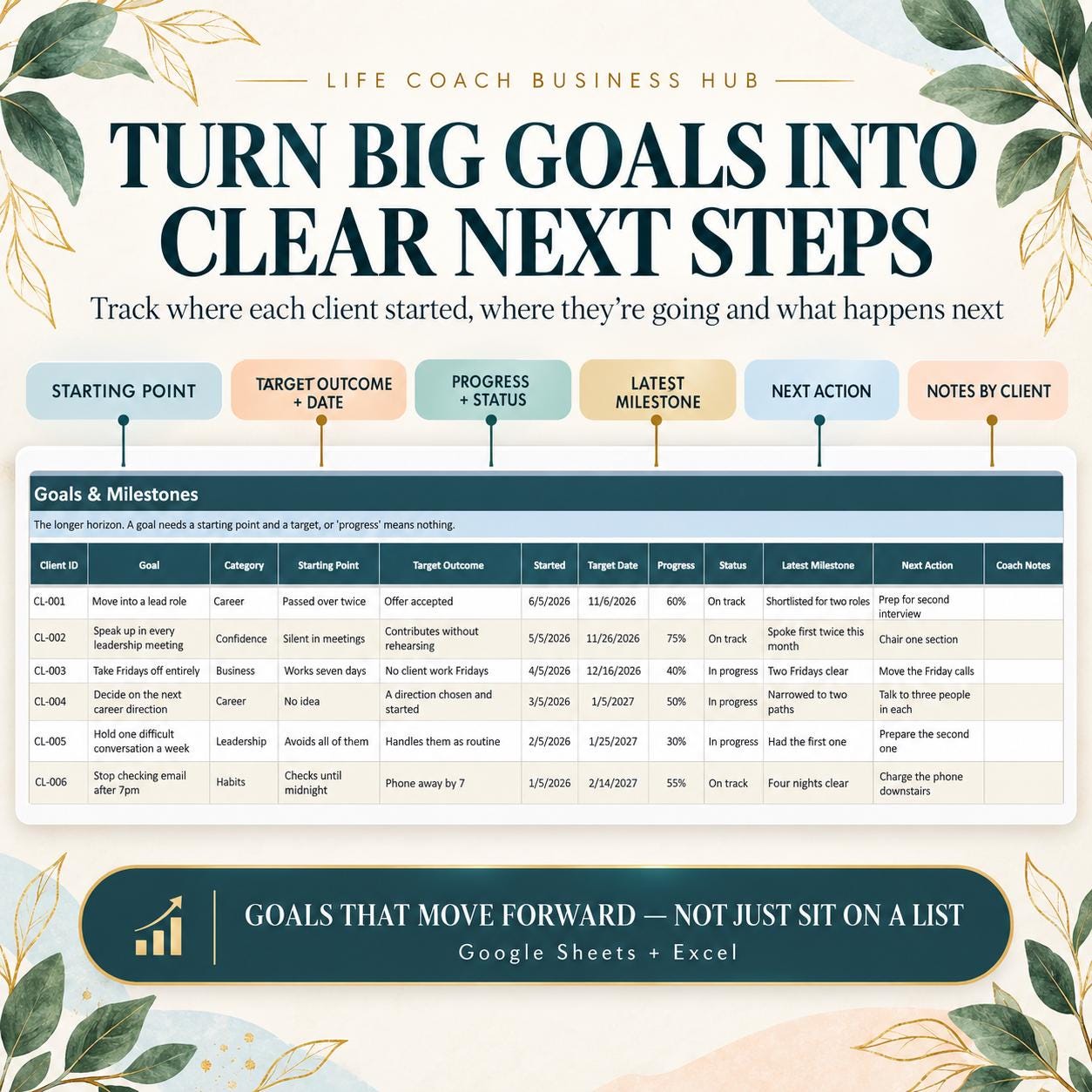 Life Coach Business Hub Spreadsheet