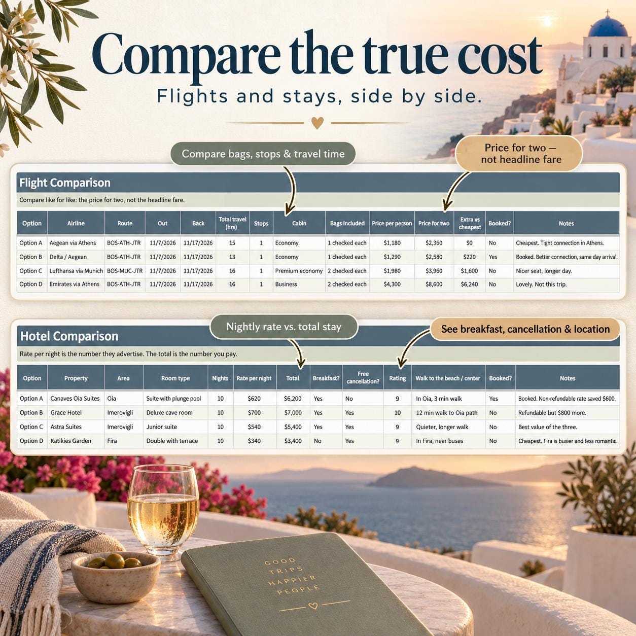 Honeymoon Planner Spreadsheet