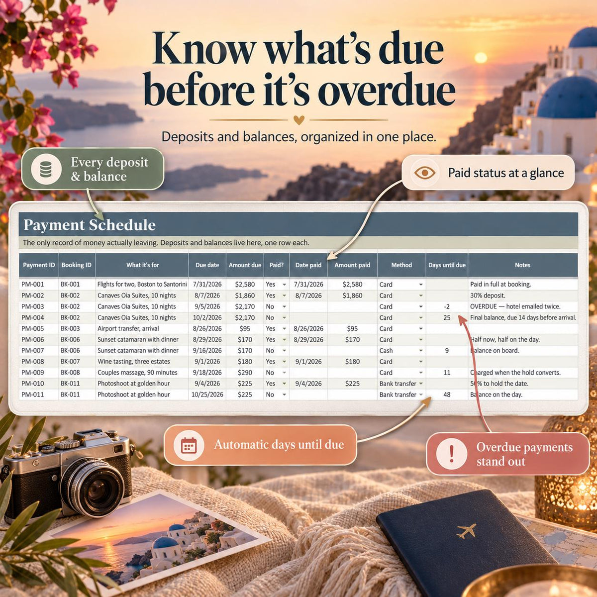 Honeymoon Planner Spreadsheet