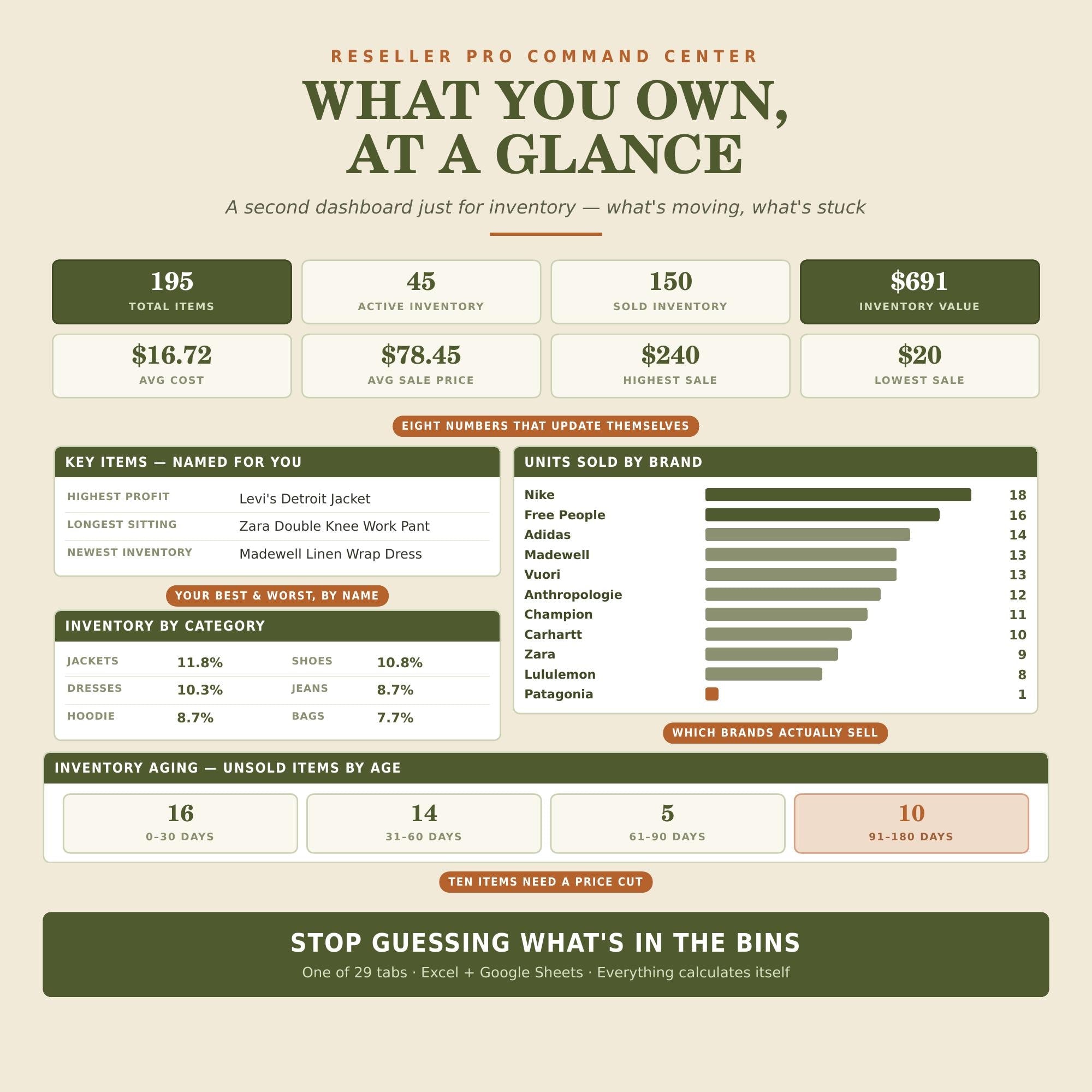Reseller Spreadsheet PRO — Inventory