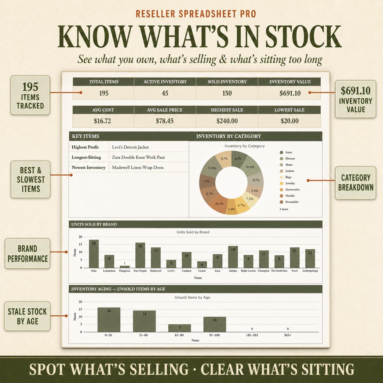 Reseller Spreadsheet PRO — Inventory