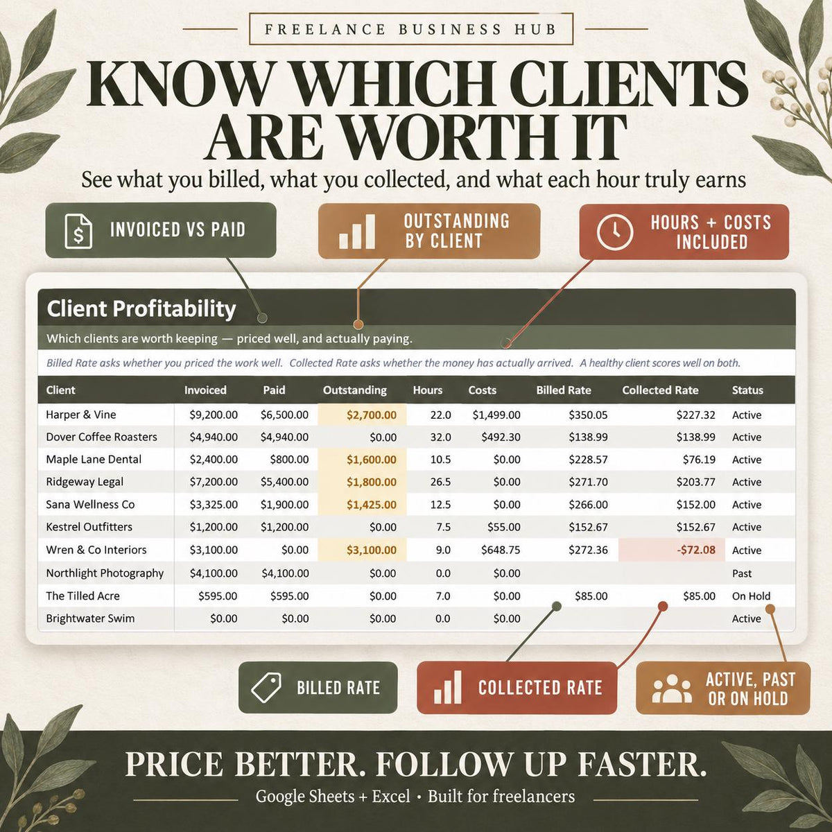 Freelance Business Hub Spreadsheet