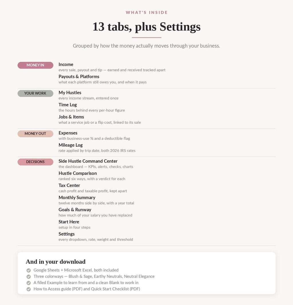 Side Hustle Business Hub Spreadsheet