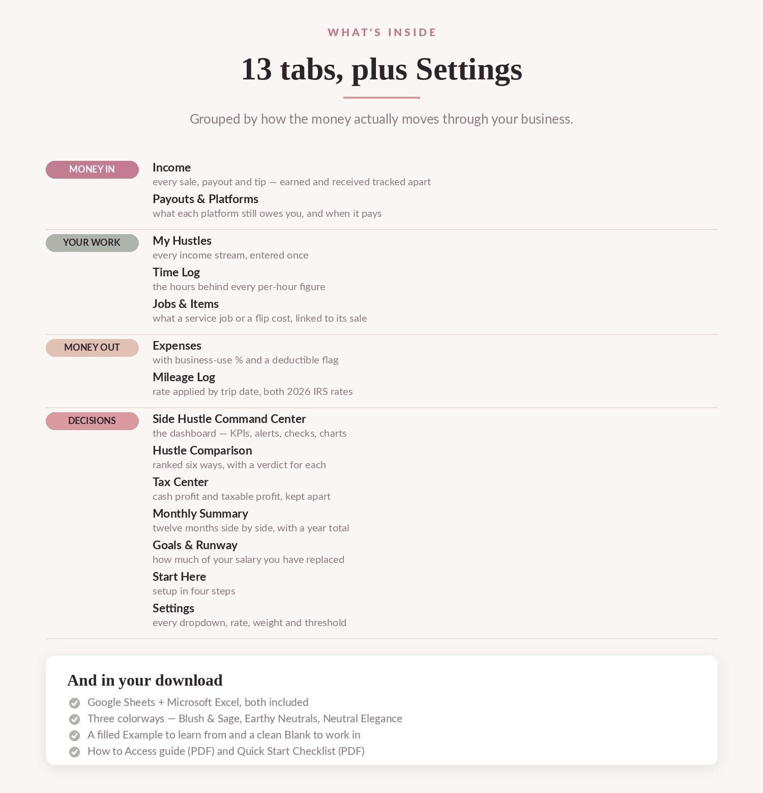 Side Hustle Business Hub Spreadsheet