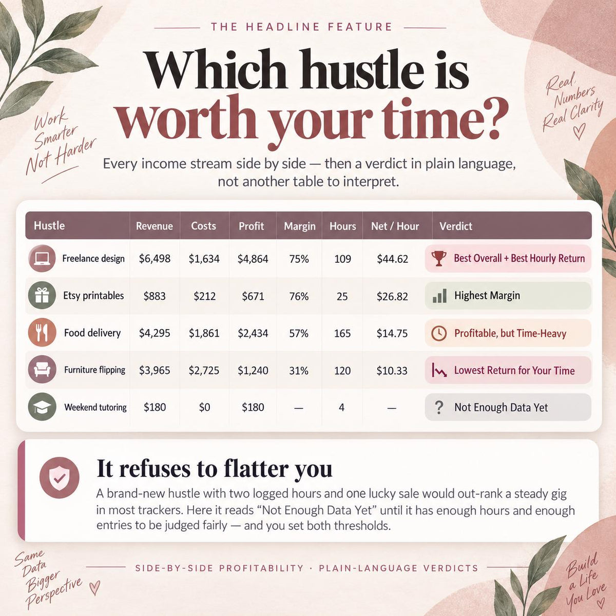Side Hustle Business Hub Spreadsheet