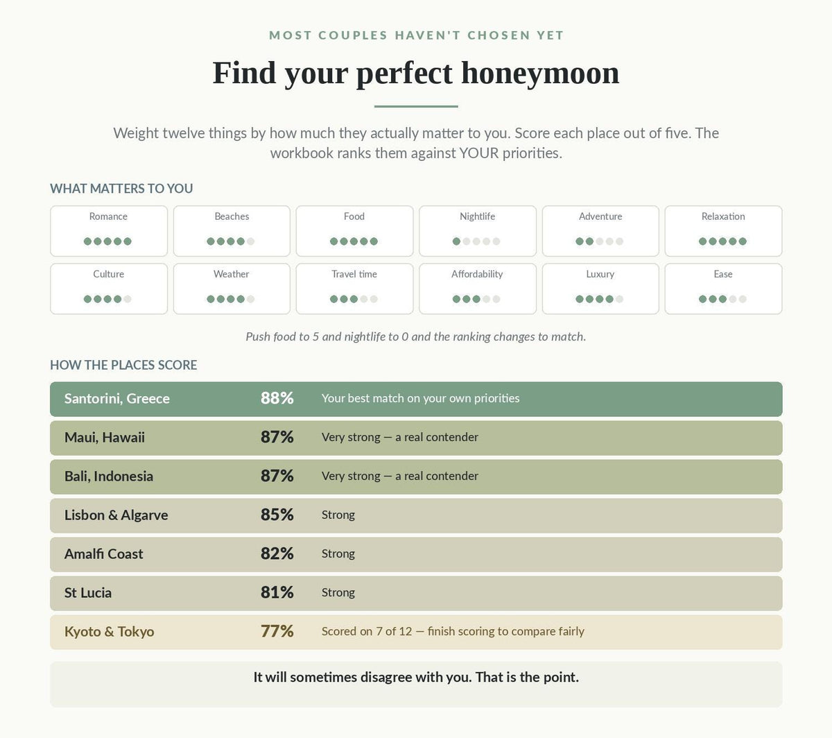 Honeymoon Planner Spreadsheet