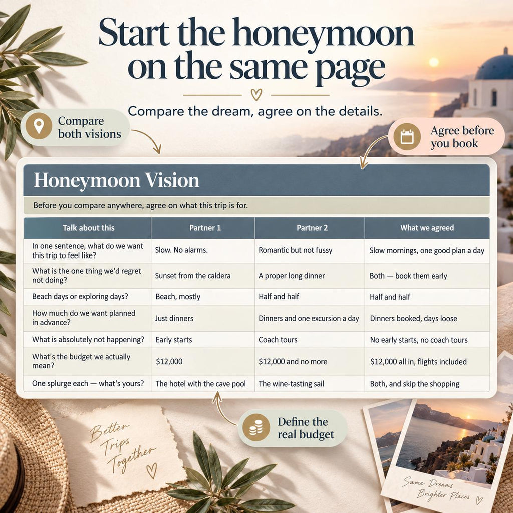 Honeymoon Planner Spreadsheet