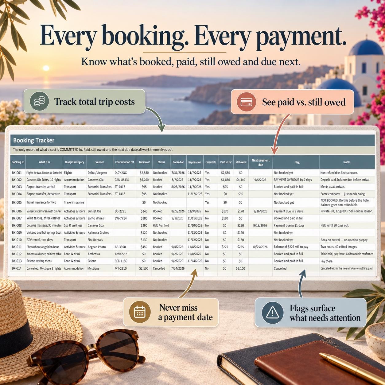 Honeymoon Planner Spreadsheet