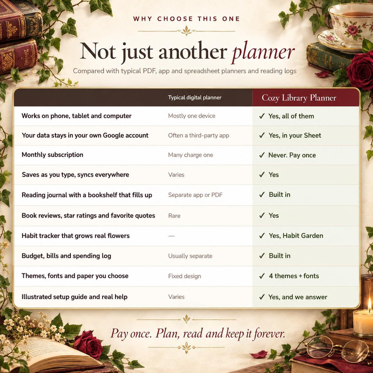 Reading Journal and Digital Planner Web App