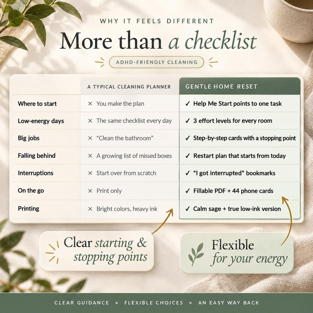 ADHD Cleaning Planner Printable