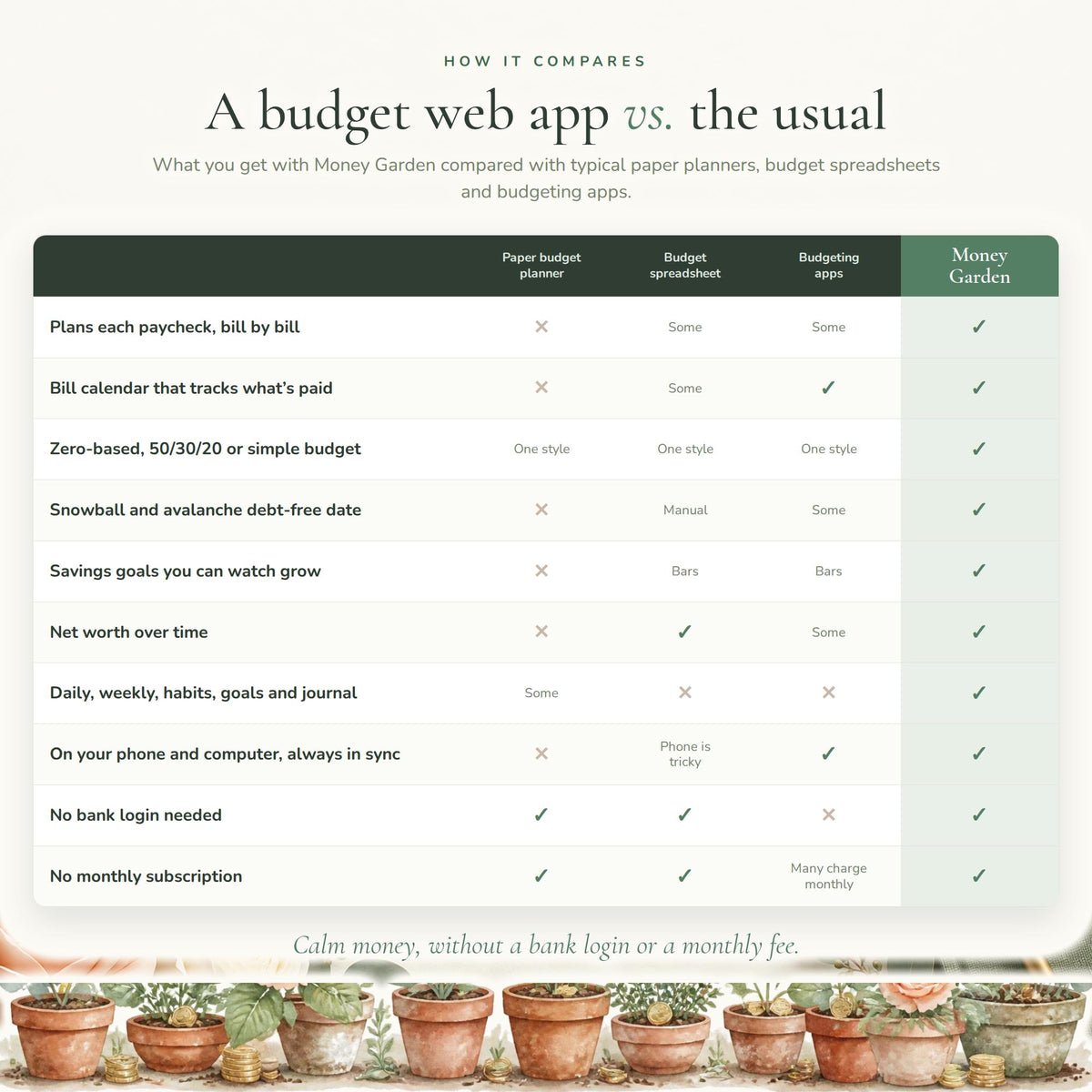 Budget Planner Google Sheets Web App