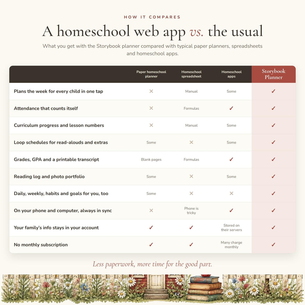 Homeschool Planner Google Sheets Web App