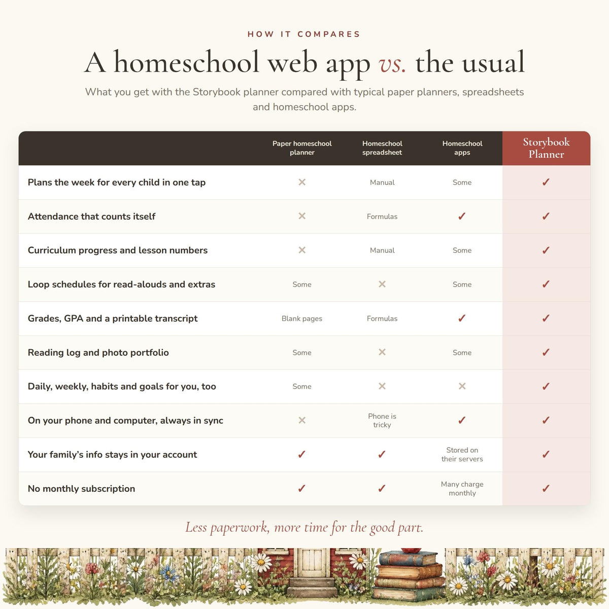 Homeschool Planner Google Sheets Web App